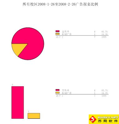 麦田培训学校管理软件细节